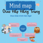 Sách Mind Map Giao tiếp tiếng Trung theo Giáo trình Hán ngữ [PDF, MP3]